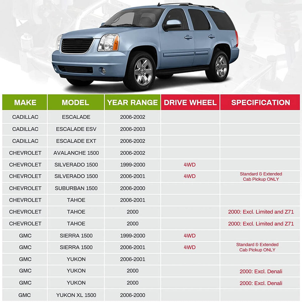 YITAMOTOR® Front Upper & Front Lower 1999-2006 Chevy Avalanche Suburban  Silverado 1500 Tahoe, GMC Sierra 1500 Yukon, 2000-2006 Cadillac Escalade